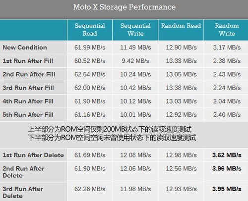 MOTO X評測 