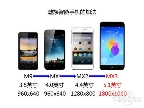 魅族MX3評測