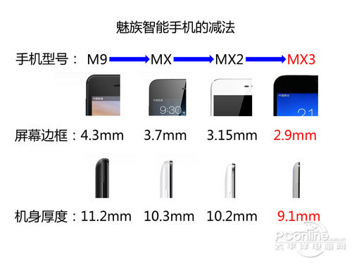 魅族MX3評測