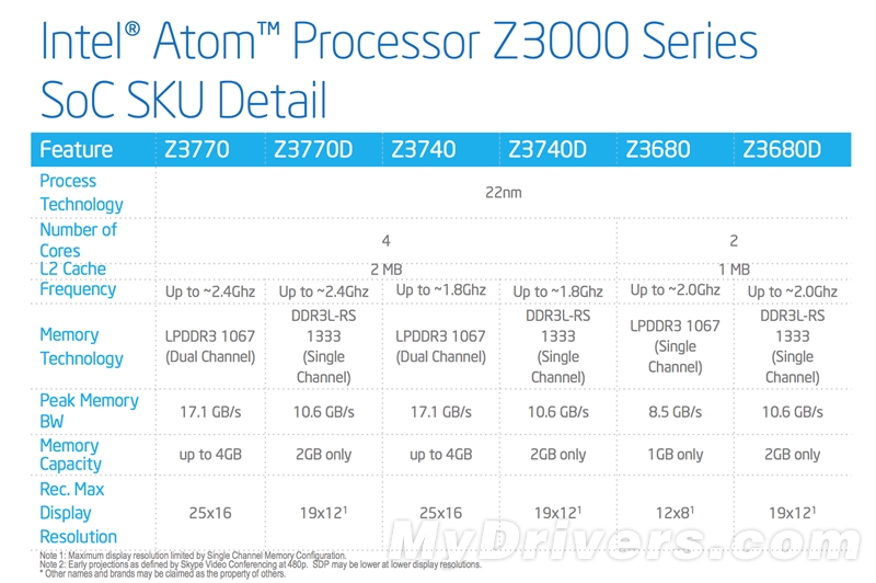 ARM顫抖吧！22nm Atom深入解析、實測