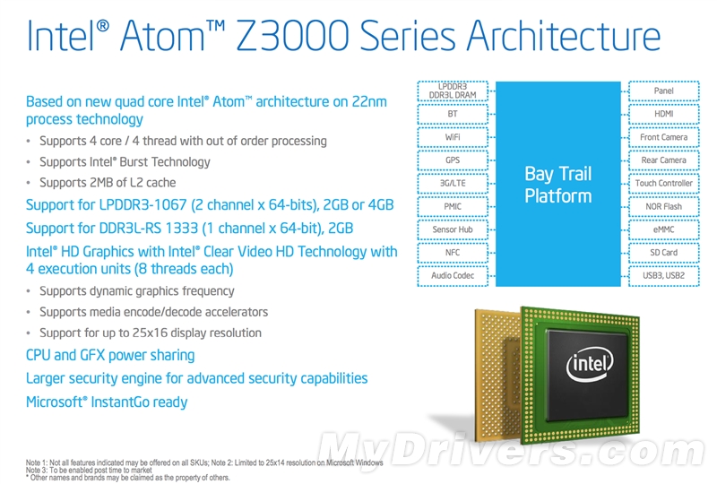 ARM顫抖吧！22nm Atom深入解析、實測