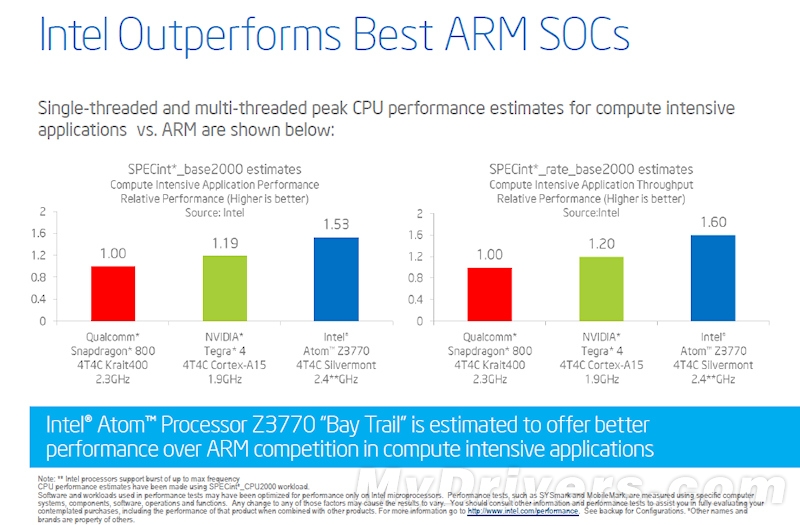 ARM顫抖吧！22nm Atom深入解析、實測