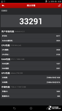 小米3性能有貓膩？ 六大平臺(tái)安兔兔X實(shí)測(cè) 