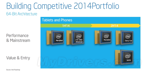 Intel 22nm雙平臺爆發(fā)：橫掃智能手機(jī)