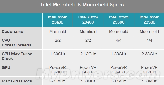 Intel 22nm雙平臺爆發(fā)：橫掃智能手機(jī)