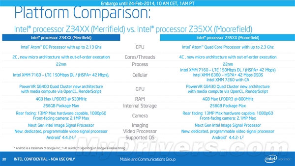 Intel 22nm雙平臺爆發(fā)：橫掃智能手機(jī)