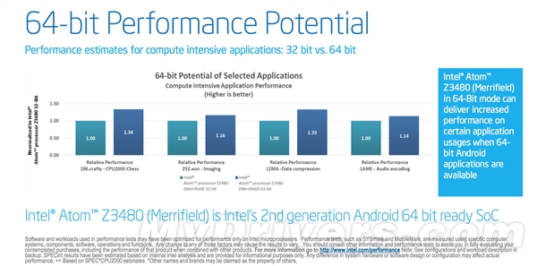 Intel 22nm雙平臺爆發(fā)：橫掃智能手機(jī)