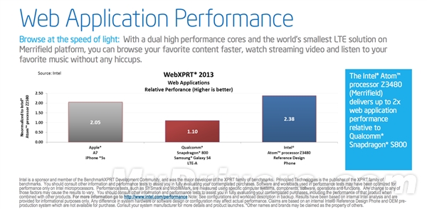 Intel 22nm雙平臺爆發(fā)：橫掃智能手機(jī)