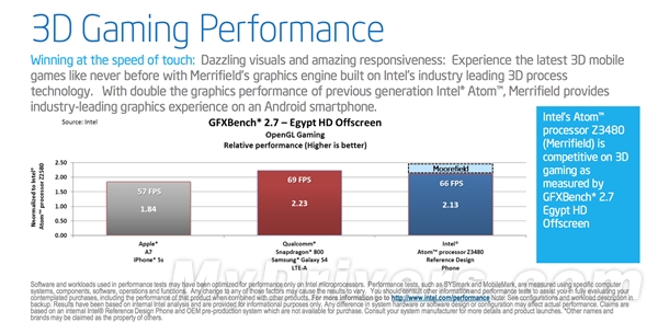 Intel 22nm雙平臺爆發(fā)：橫掃智能手機(jī)