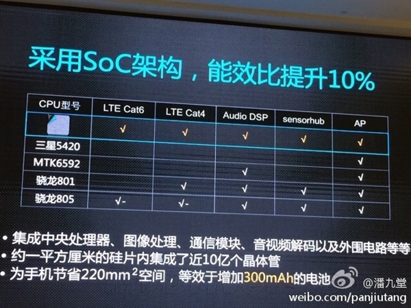萬(wàn)年海思不容易：華為處理器銷(xiāo)量破千萬(wàn)