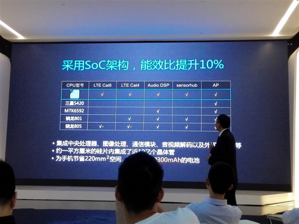奮起直追 華為八核麒麟920實力分析