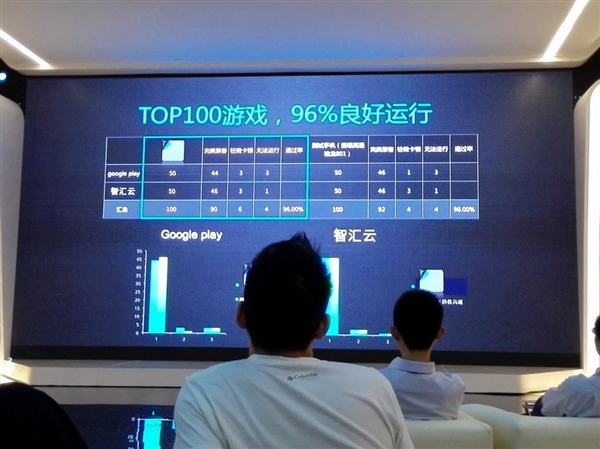 奮起直追 華為八核麒麟920實力分析